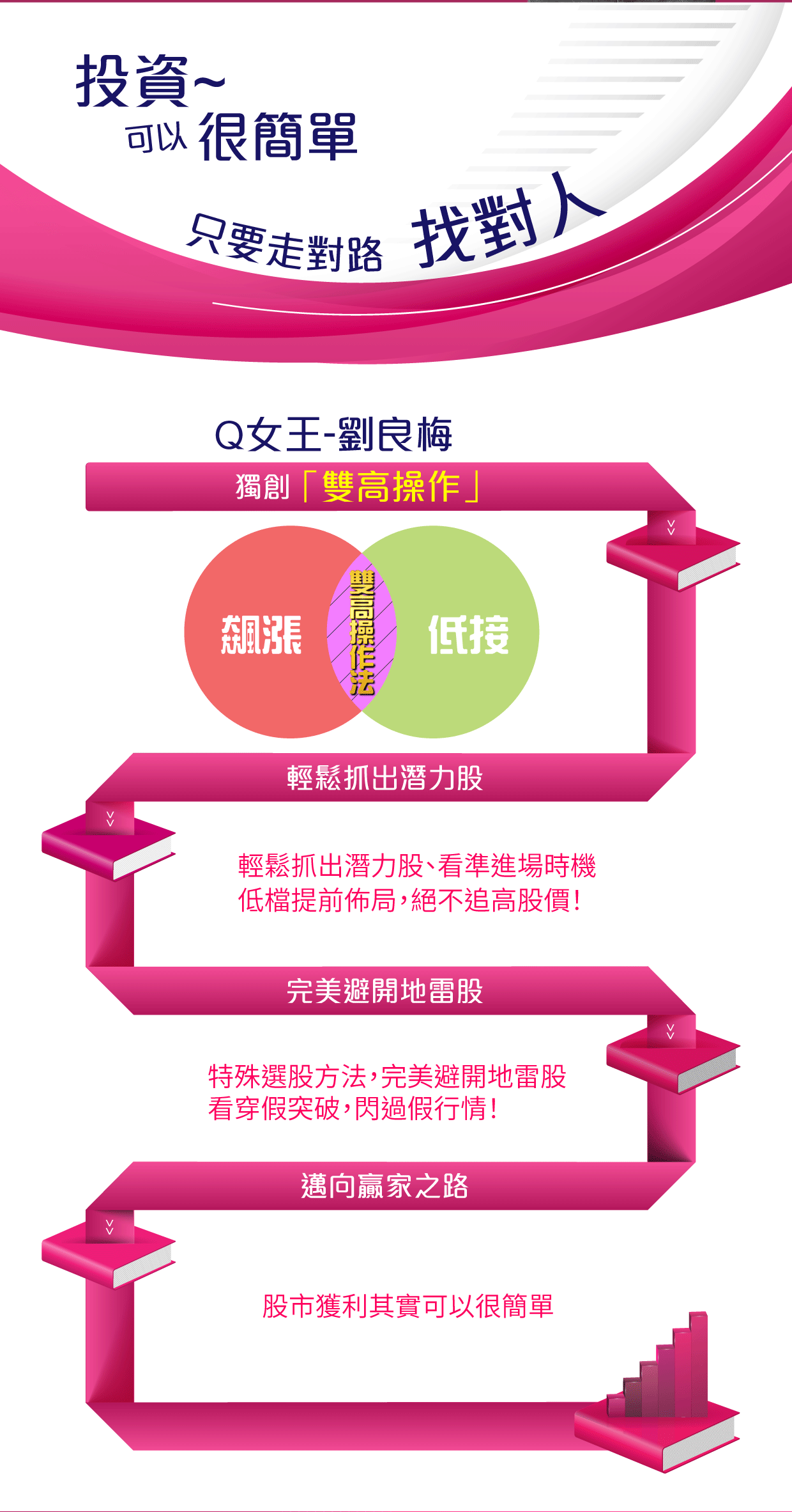 投資可以很簡單